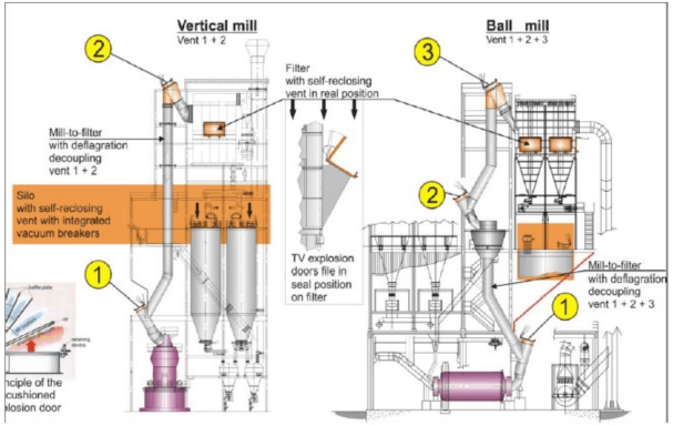 vertical-mill